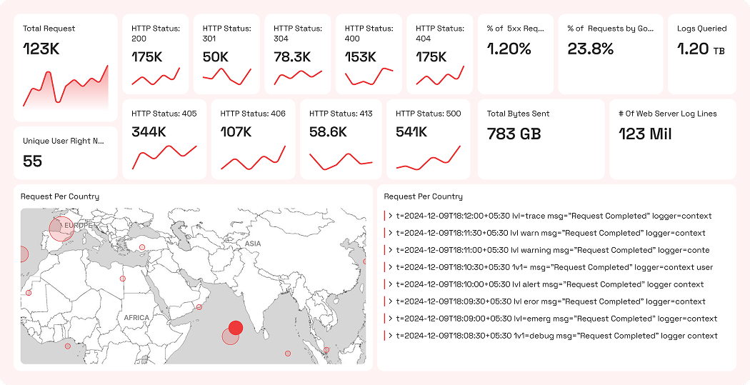 screenshot of FSM AIOps